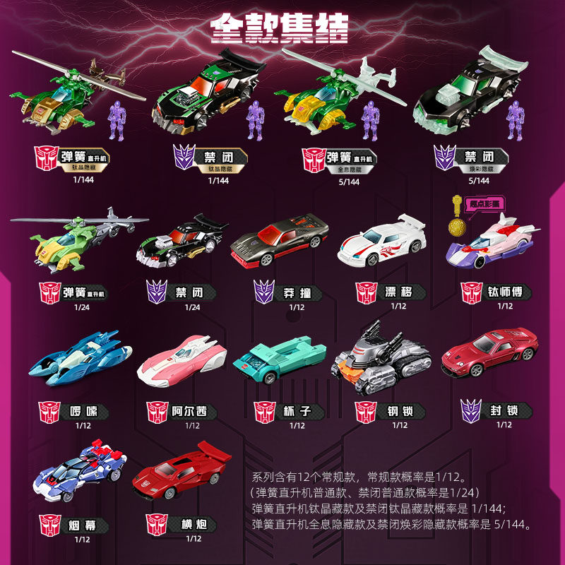 Blokees Transformers Wheels C0 – Model Kit Store recenzja i cena