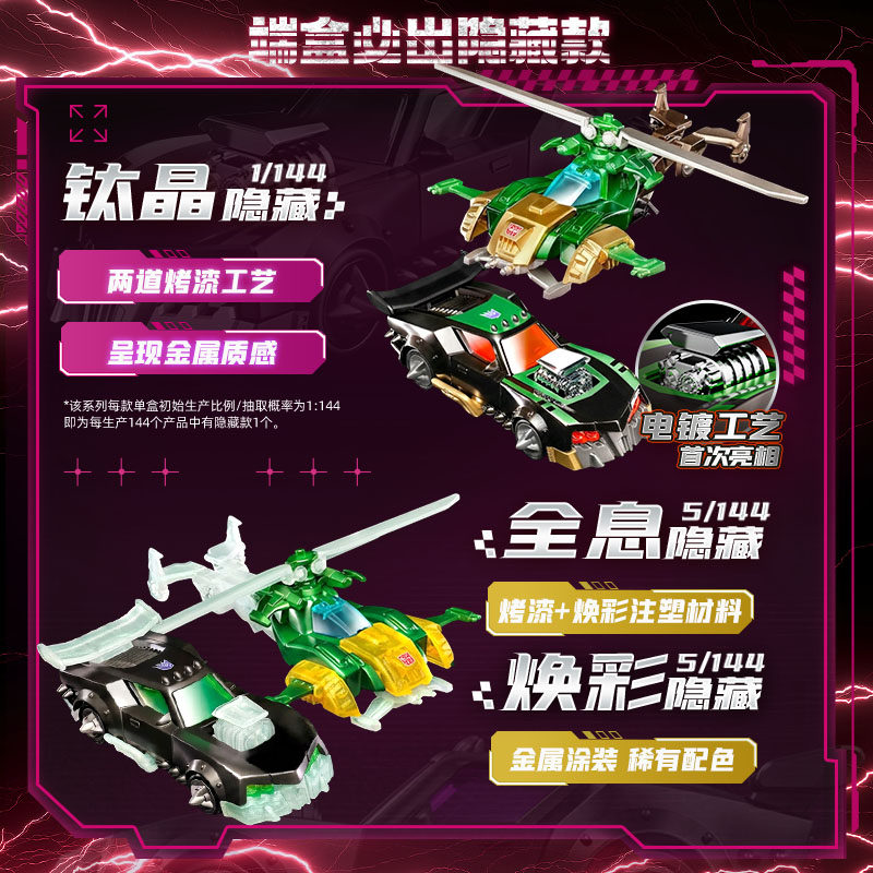 Blokees Transformers Wheels C0 – Model Kit Store recenzja i cena